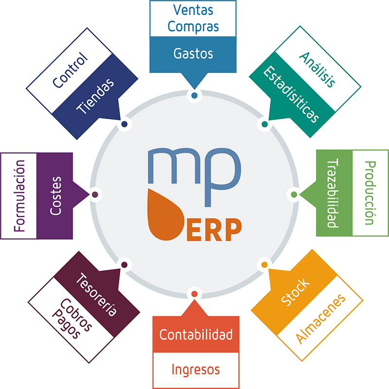 masterpan® ERP