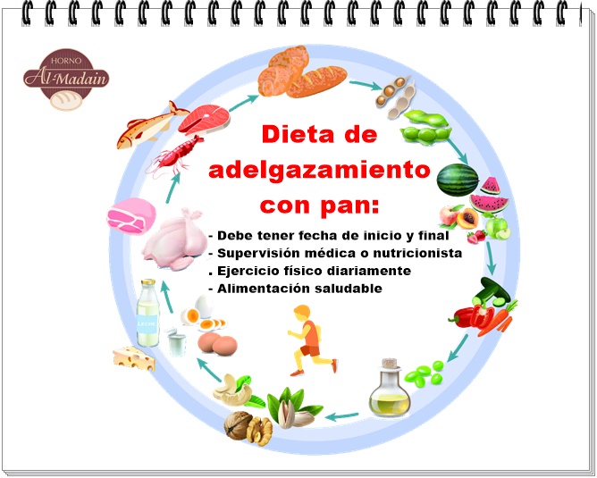 dieta de adelgazamiento