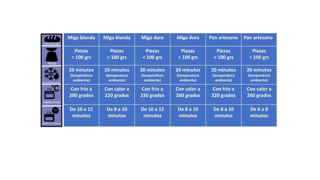 consejos cocción pan precocido